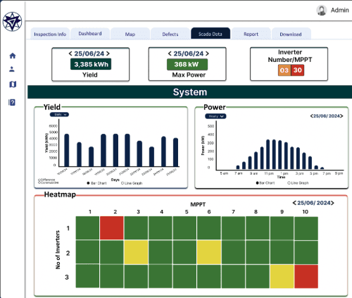 AI inspection report dashboard